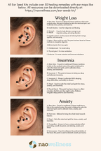 Silver Ear Seed Acupuncture Kit – Anxiety & Stress Support