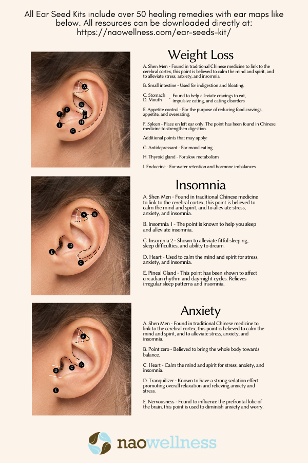 Silver Ear Seed Acupuncture Kit – Anxiety & Stress Support